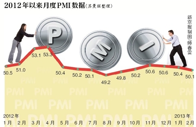 ЇI(y)PMIBm(x)ɂ»䣨