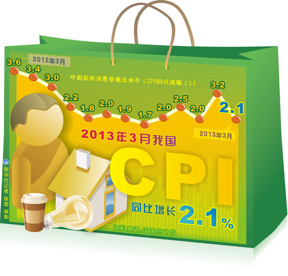 D[(jng)(j)(sh)(j)]20133҇(gu)CPIͬL(zhng)2.1%AD201349D20133҇(gu)CPIͬL(zhng)2.1%Aӛ ެ 