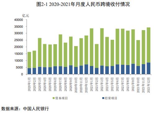 DƬԴ2022ŇH(bo)桷