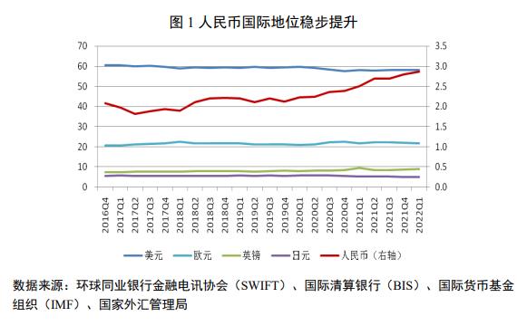 DƬԴ2022ŇH(bo)桷