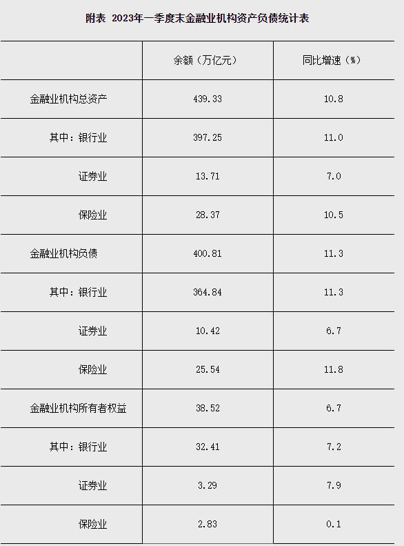 2023һĩژI(y)C(j)(gu)Ya(chn)ؓ(f)y(tng)Ӌ(j) (li)ԴЇ(gu)y